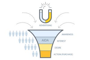 تاثیر مدل AIDA بر بازاریابی و فروش | رشدانا